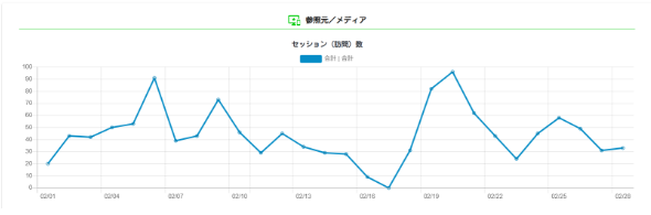 集客2